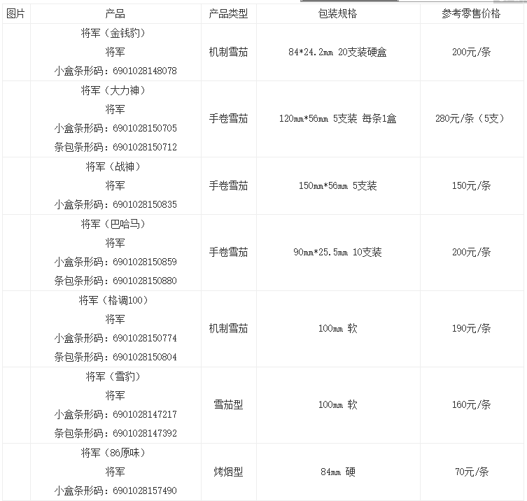 将军烟价格表2021价格表图大全 将军烟价格的多少钱一盒