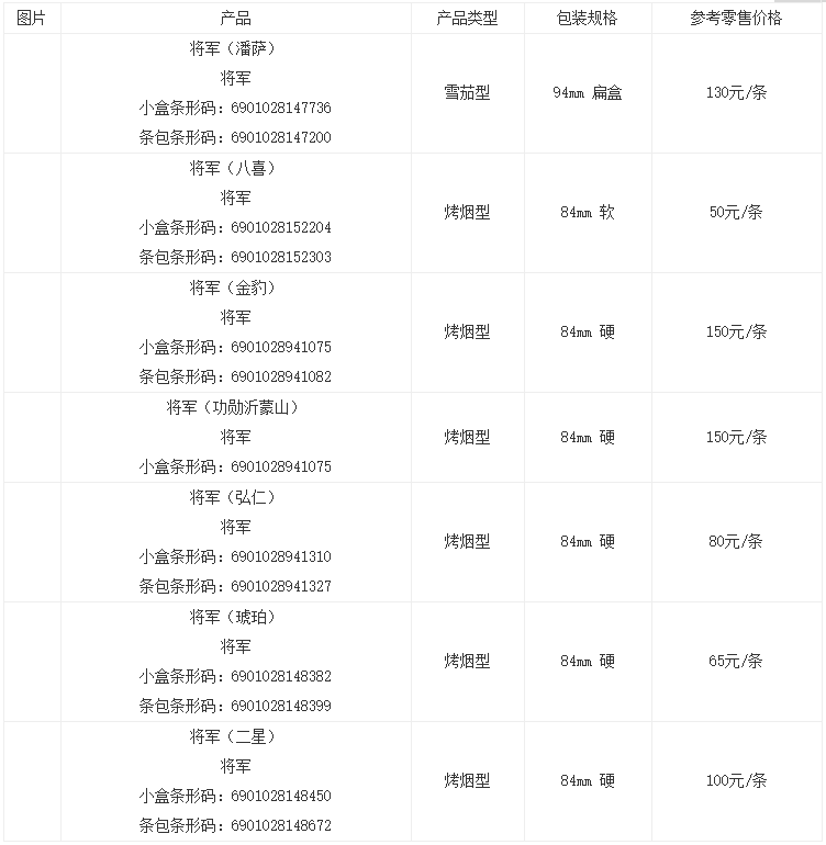 将军烟价格表2021价格表图大全 将军烟价格的多少钱一盒