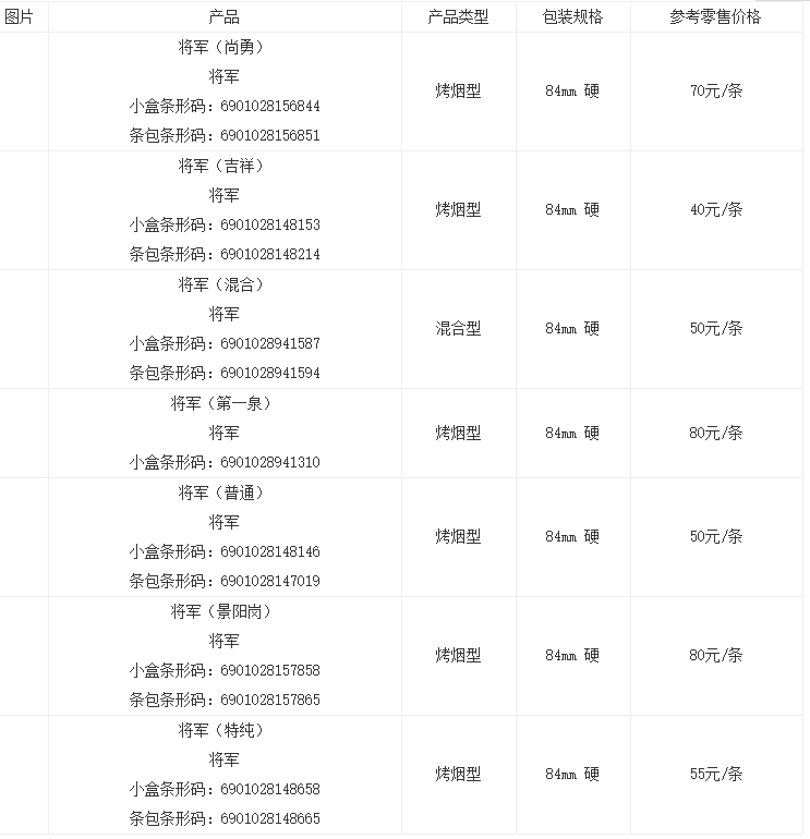 将军烟价格表2021价格表图大全 将军烟价格的多少钱一盒