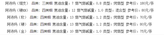 2025阿诗玛香烟价格一览：细支、硬盒、软盒等不同型号价格揭秘