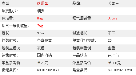 芙蓉王细支价格揭秘 2025年芙蓉王细支价格表及图片全解析