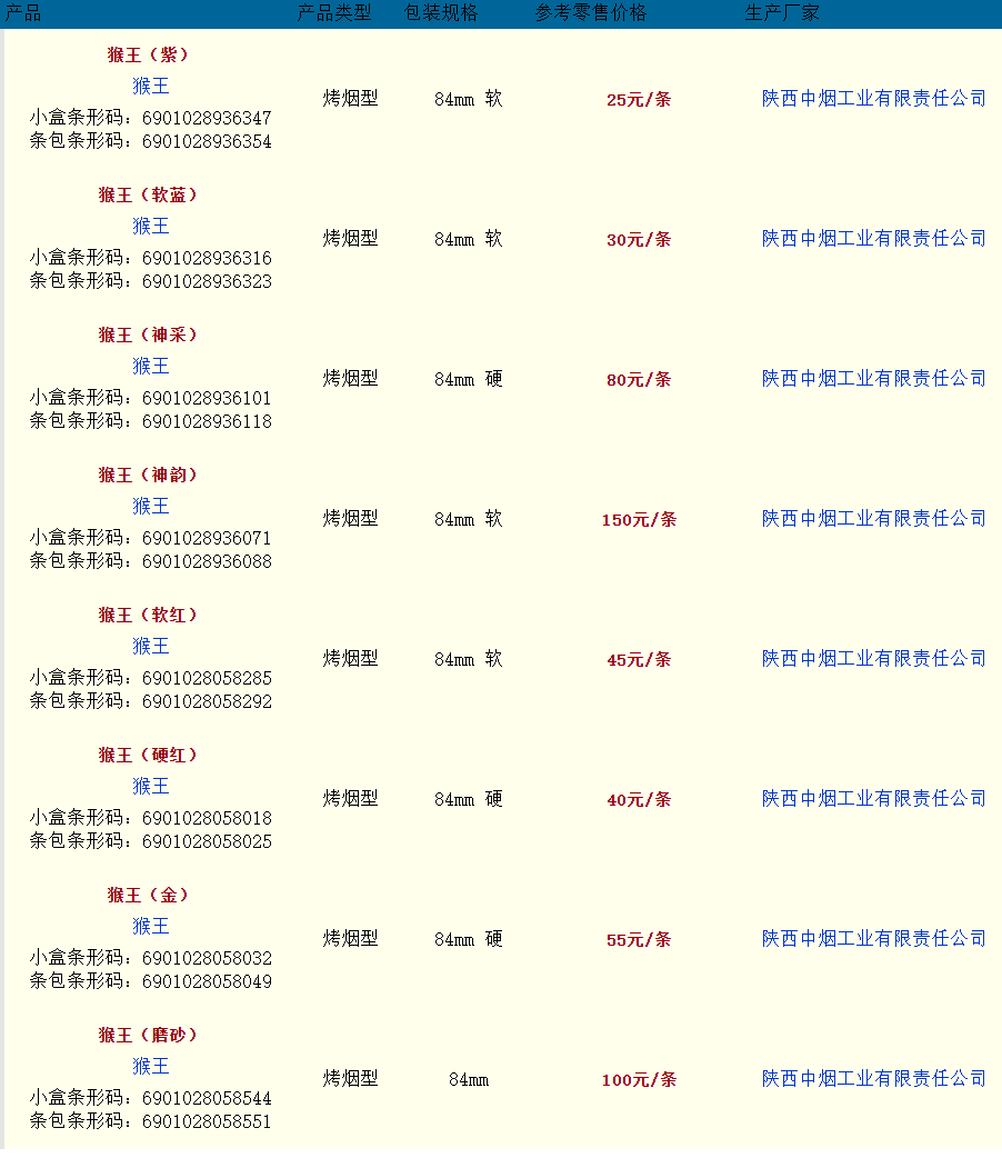 2025猴王香烟价格表解析：全面了解猴王香烟价格及图片