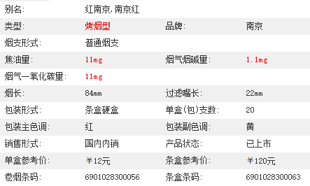 南京多少钱一包价格表 南京的价格一览