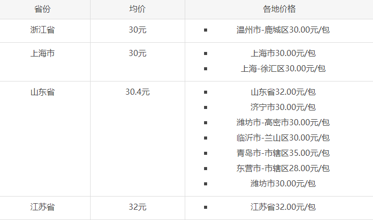 泰山领秀烟价格揭秘：一包多少钱？