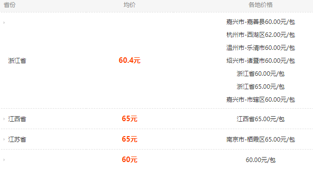 利钱塘烟报告：本地特色，价格几何？