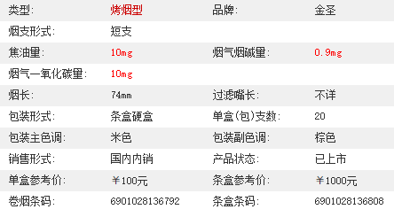 2021金圣滕王阁金叶天香价格揭秘