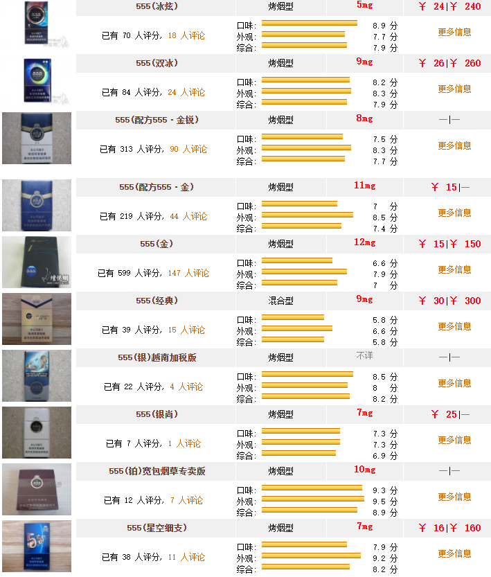 555香烟价格一览2025版
