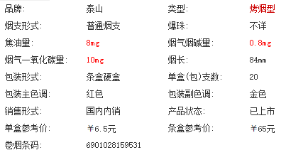 泰山硬八喜升级版价格揭秘：一盒多少钱？