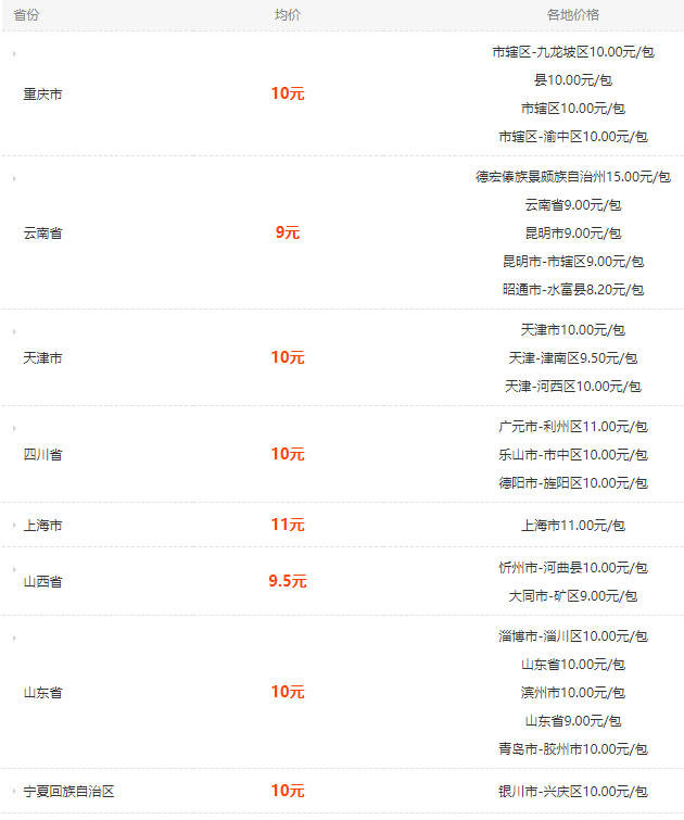 河小熊猫世纪风软装的多少一包2025