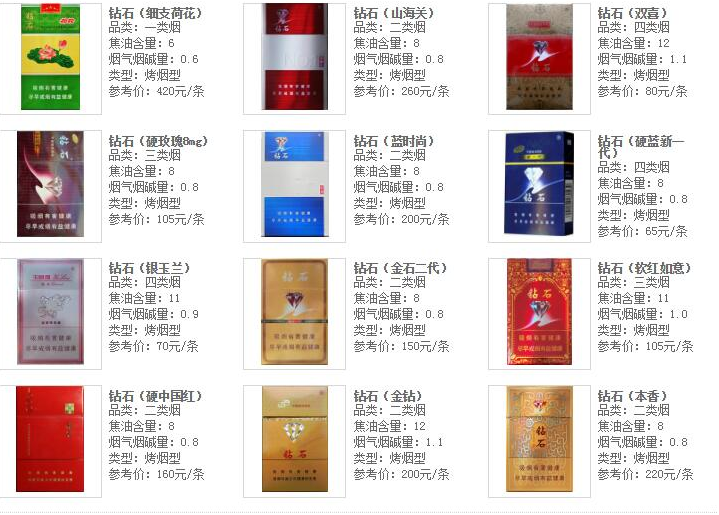 钻石玫瑰二代2021价格揭秘：单盒13元，条盒130元