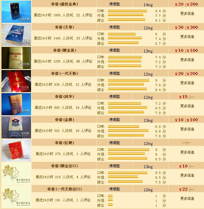 帝豪香烟价格表和图片2025 帝豪香烟价格表大全