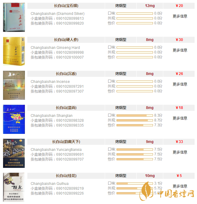白山香烟价格表和图片大全集 白山香烟多少钱一盒