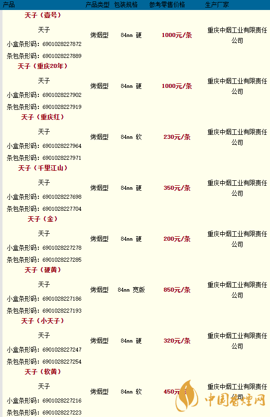 天子香烟多少钱一包2020价格查询