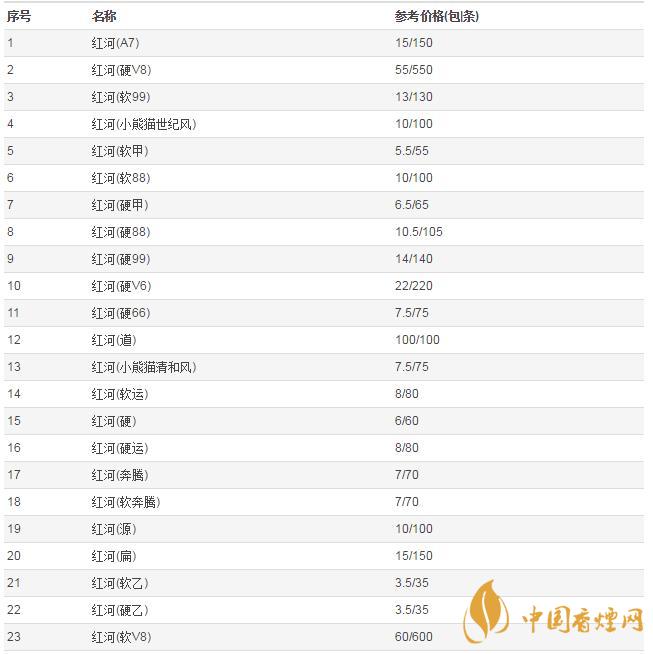揭秘河道香烟价格 云河集团旗下热门香烟价格一览