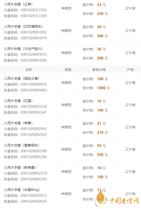 2020辽参多少钱一包？香烟价格2020