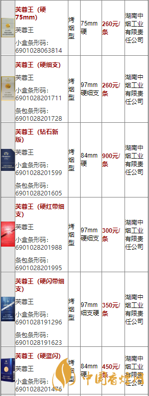 2020种类及价格 2020芙蓉王塑蓝多少钱一包