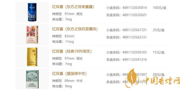 2025双喜系列香烟深度解析