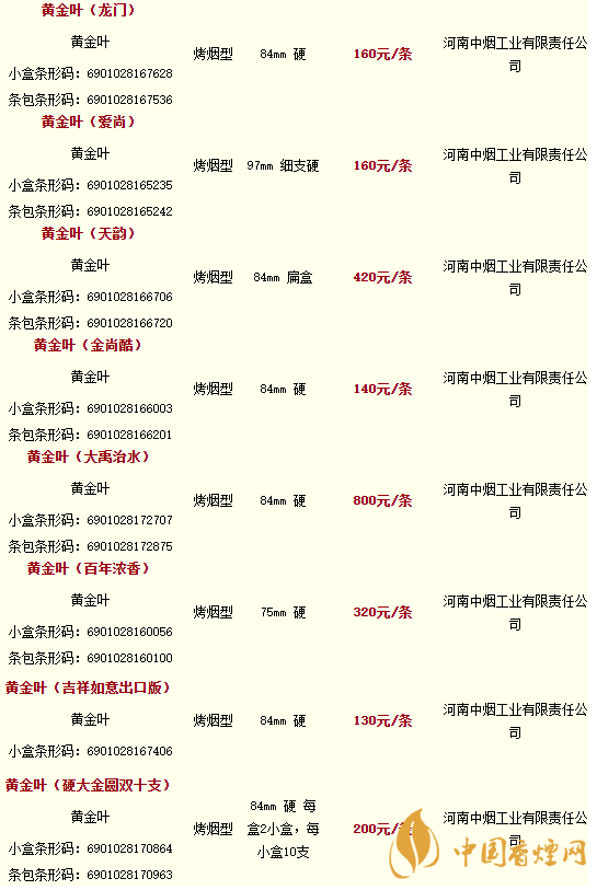2020黄金叶香烟价格多少钱?2020黄金叶香烟价格大全一览表最新