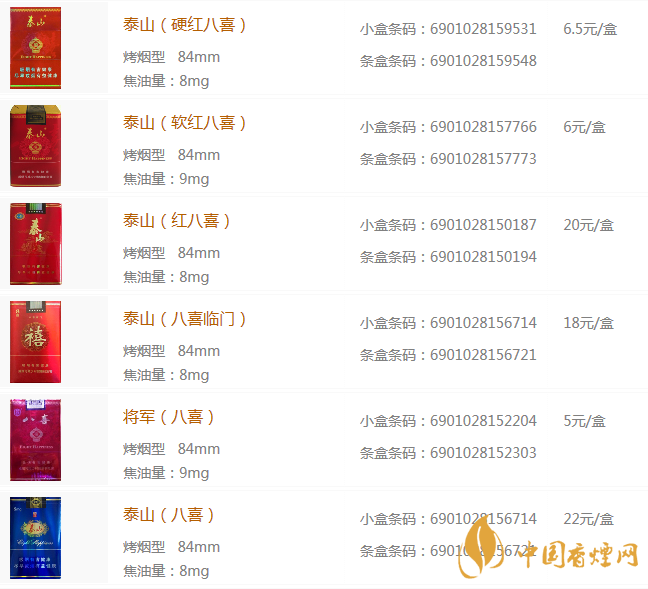 泰山八喜烟价格一览 2025年泰山八喜香烟价格解析