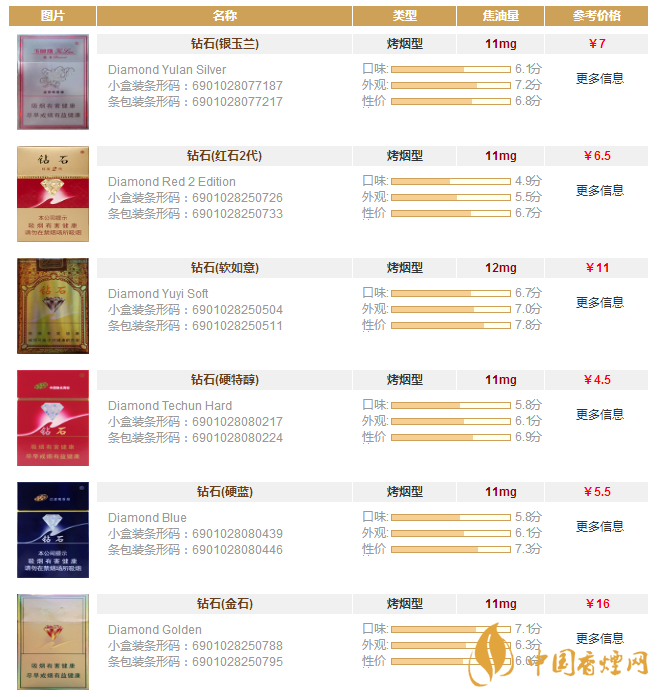 钻石香烟价格一览：探秘张家口卷烟厂核心品牌的历程