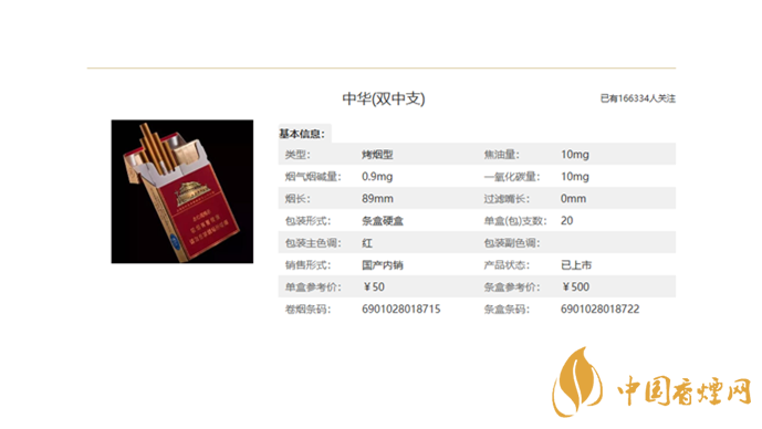中华双中支2021年价格分析，一包多少钱？