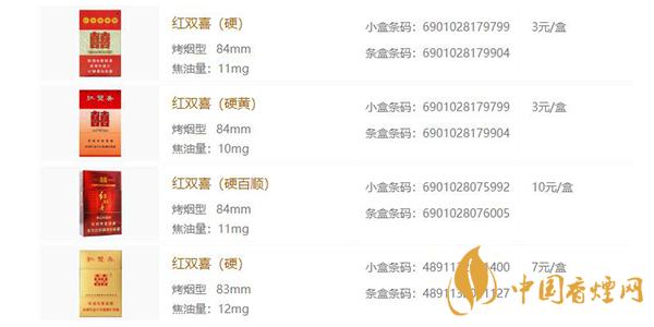 2021双喜系列香烟价格表和图片一览 双喜系列香烟有哪些