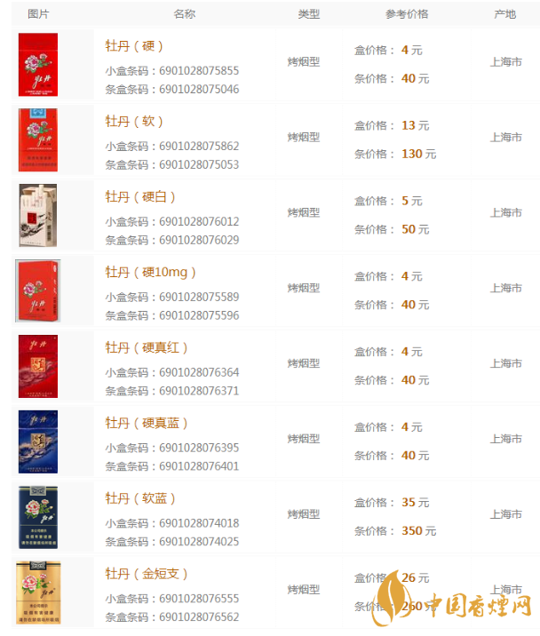 2025年牡丹香烟价格揭秘：一探究竟