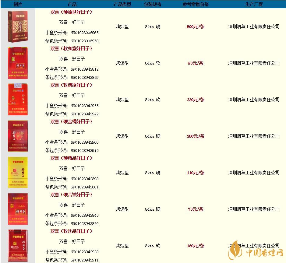 双喜好子香烟价格表和图片2020查询
