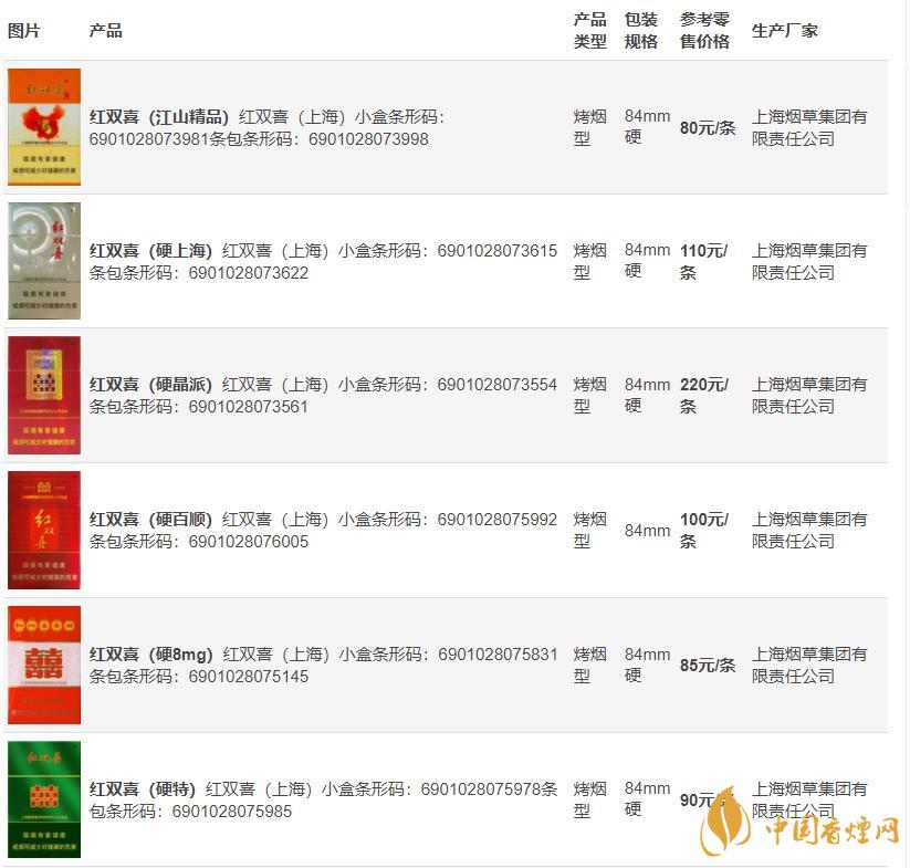 双喜上海硬金多少钱 双喜上海硬金价格2021年最新