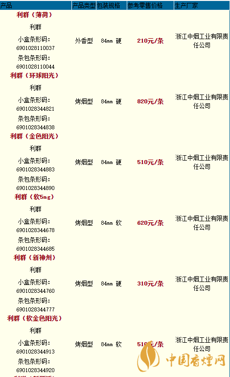 利香烟种类及价格图片2020 利香烟零售价格2020