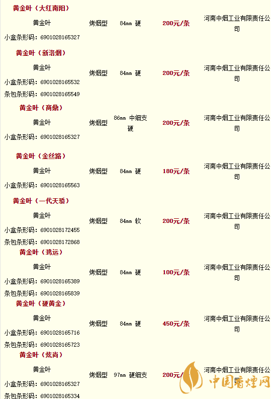 2020黄金叶香烟价格多少钱?2020黄金叶香烟价格大全一览表最新