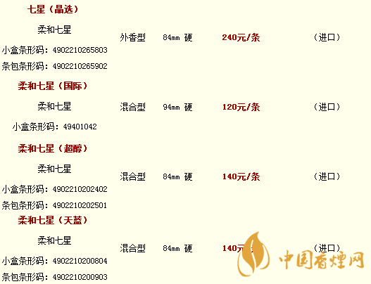本七星烟多少钱 本七星香烟价格表图