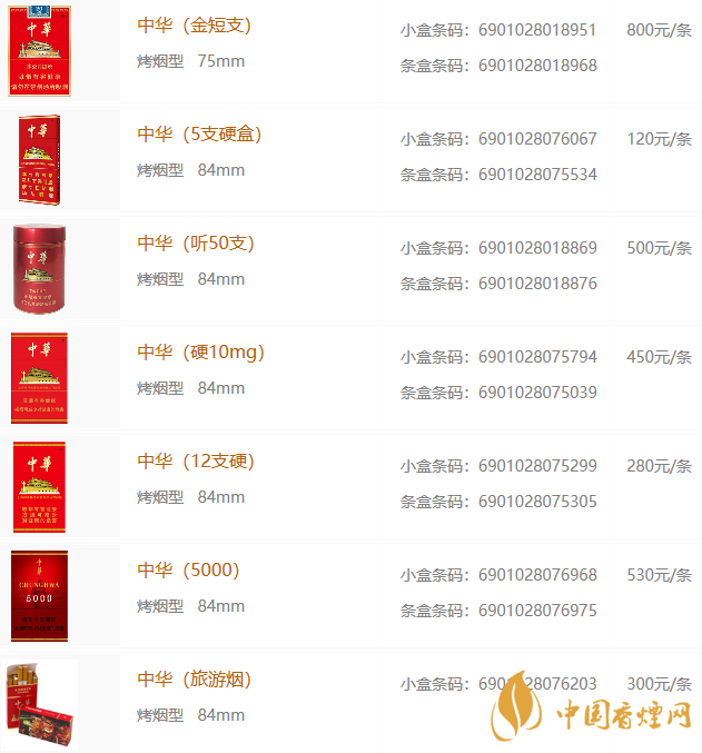 价格多少钱一包 2021价格表和图片大全