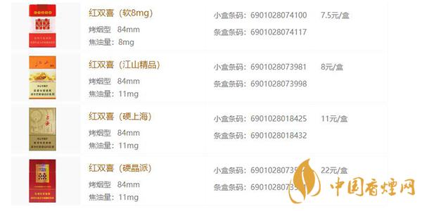 2021双喜系列香烟价格表和图片一览 双喜系列香烟有哪些