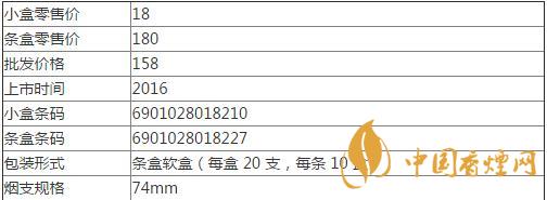 大前门短支价格与真伪辨识
