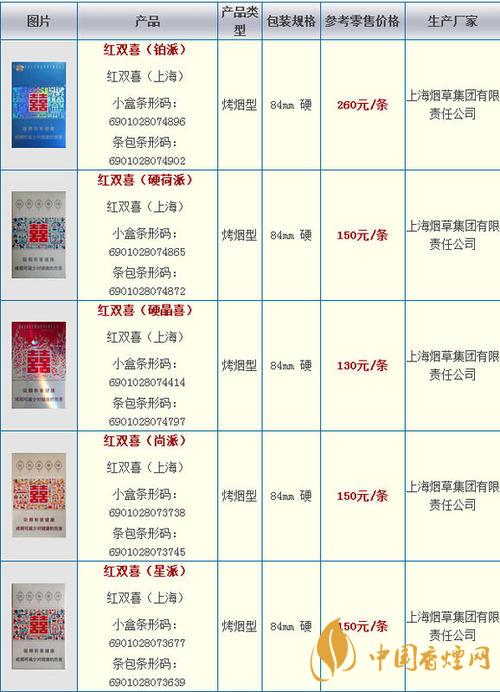 双喜芬芳馥郁价格2020 双喜系列香烟价格图2020