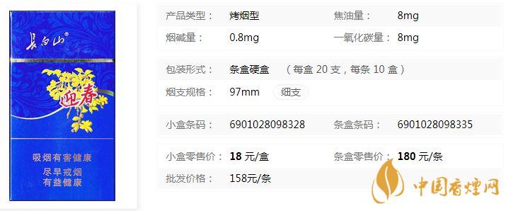 白山蓝尚迎春多少钱 白山蓝尚价格表及参数