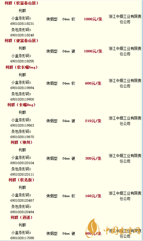 利香烟种类及价格图片2020 利香烟零售价格2020