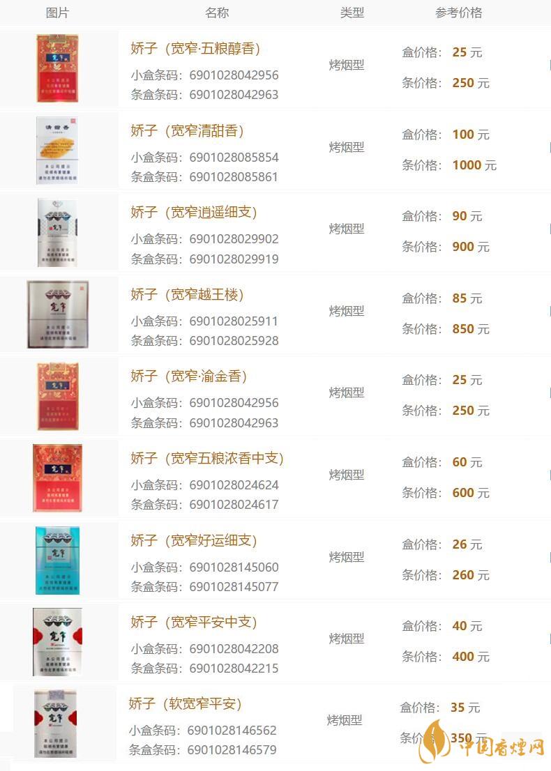 娇子宽窄香烟价格表图大全 好的娇子宽窄川烟介绍