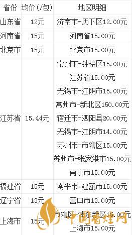 南京华西多少钱一盒  南京华西香烟价格查询2020最新