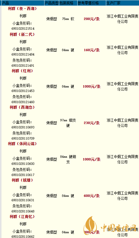 利楼外楼价格多少一盒？利香烟价格和种类2020