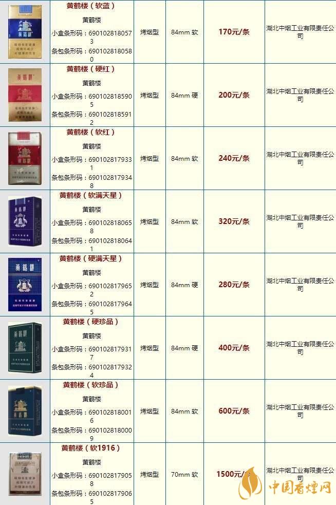 黄鹤楼大庆多少钱？黄鹤楼香烟价格2020市场报价