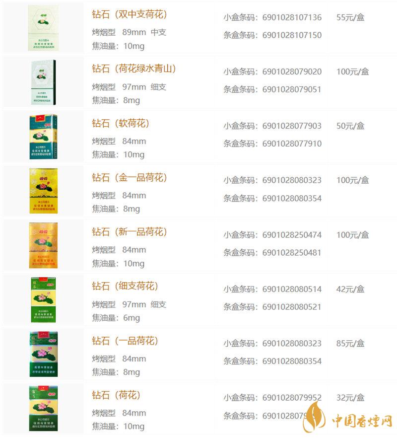 荷花烟全新上市：价格与品质如何？