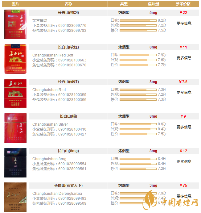 白山香烟价格一览：探寻东北小中华的魅力
