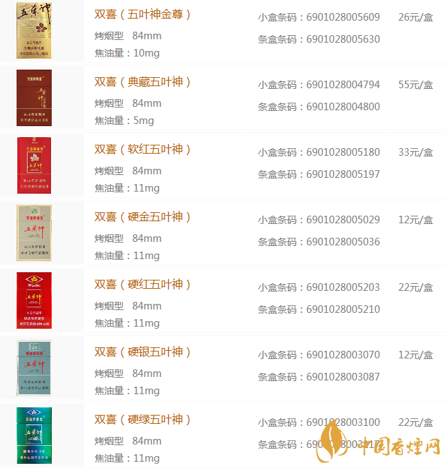 双喜五叶神香烟评测：价格与图片全解析