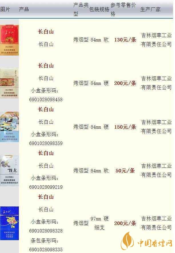 白山硬人参香烟价格多少一盒？白山香烟价格最新2020