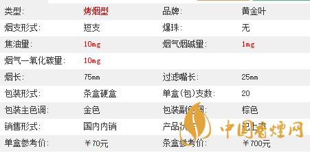 黄金叶天尊价格揭秘：高端品质背后的故事