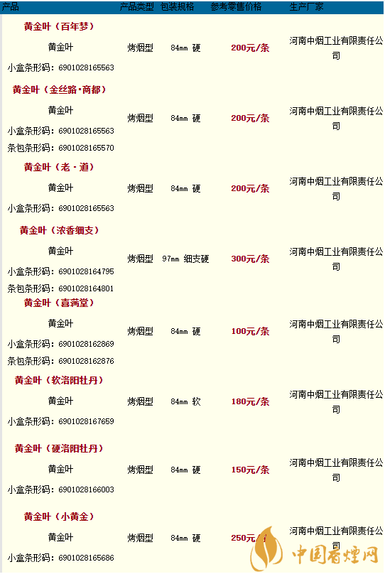 黄金叶香烟价格表大全及品种2020