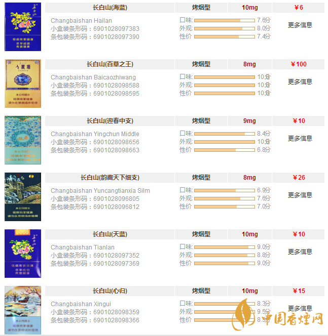 白山香烟价格表和图片大全集 白山香烟多少钱一盒