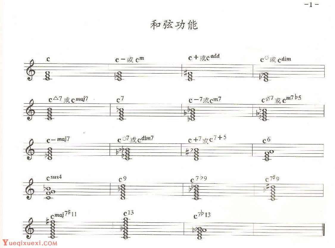 萨克斯即兴演奏入门：和弦功能解析
